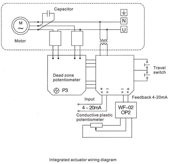 China Electric Linear Actuator 24v Manufacturers ...