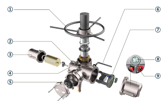 Product structure Product structure