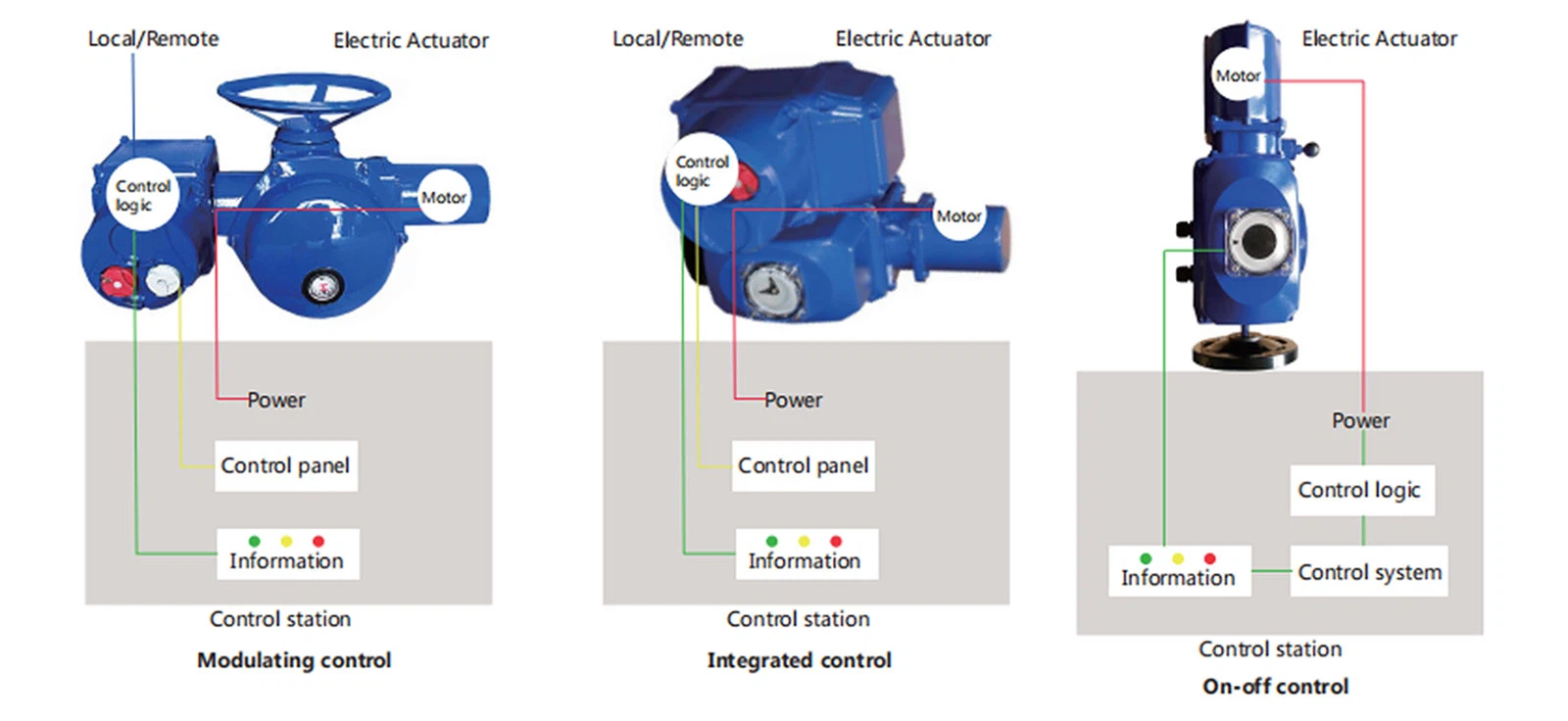 Control Methods Control Methods